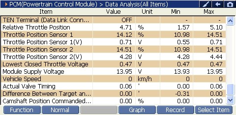 2000 RPM preview